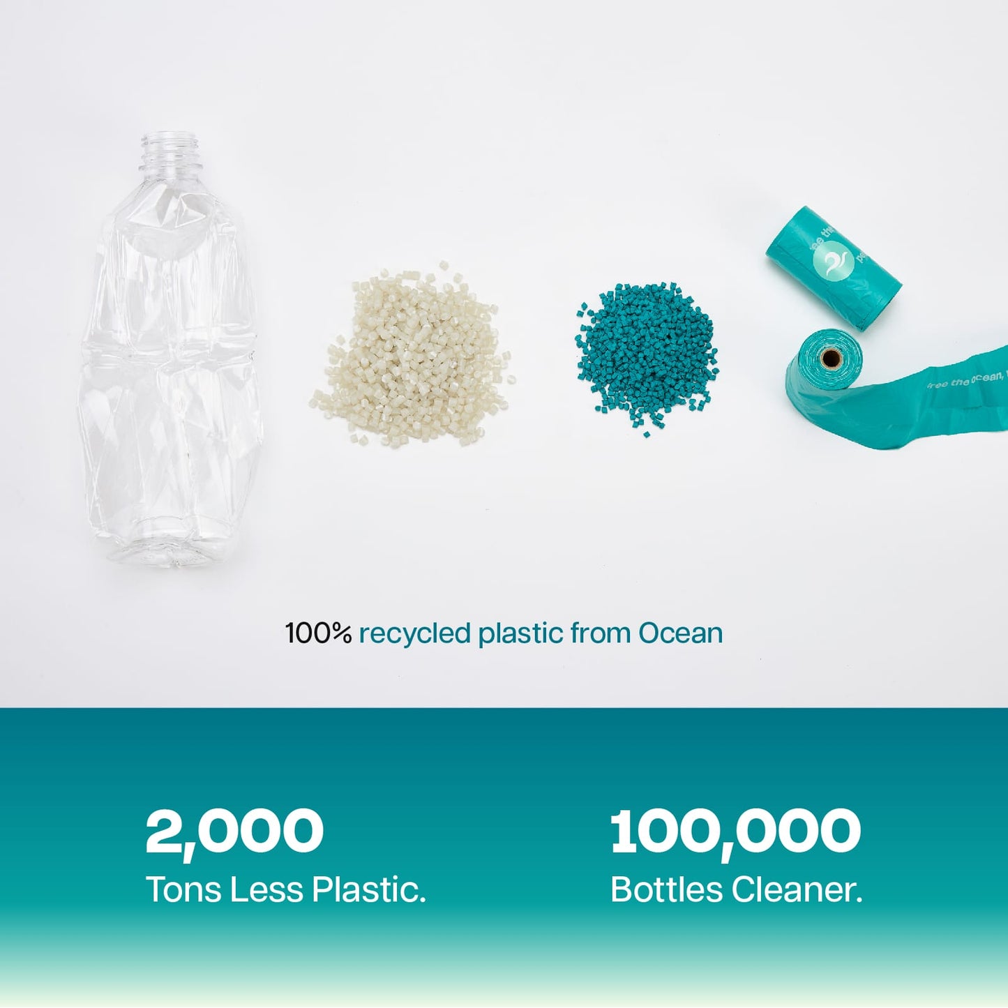 Unscented Poop Bags | Ocean Plastic (All Dogs)
