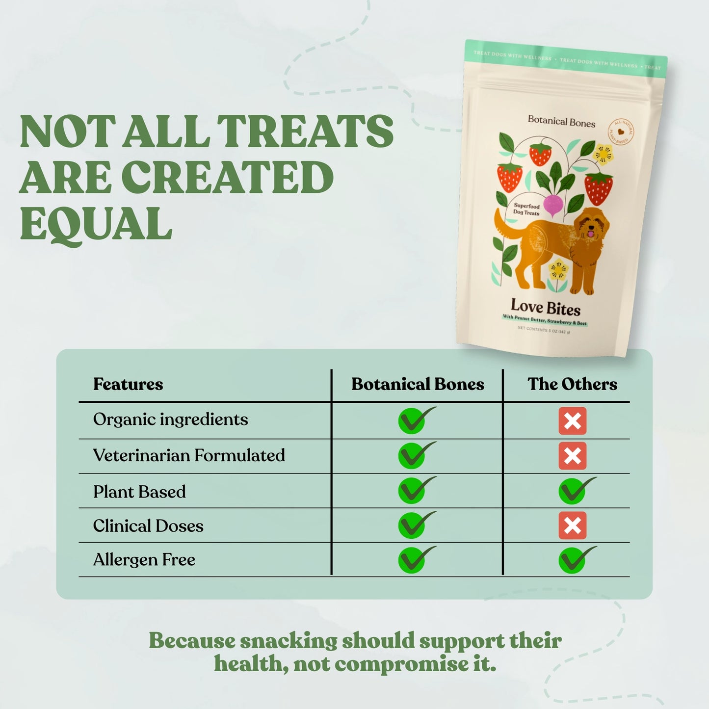 Wellness Treats | Love Bites