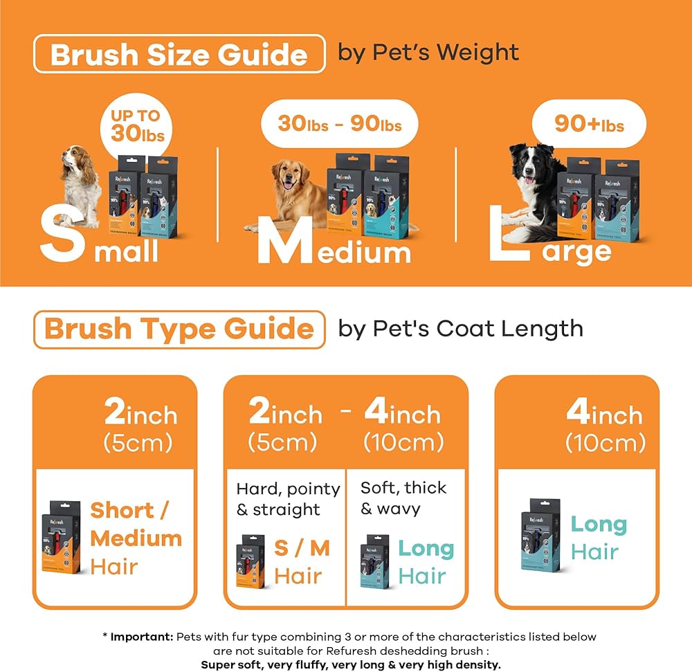 Deshedding Tool | Lrg Dog & Long Hair